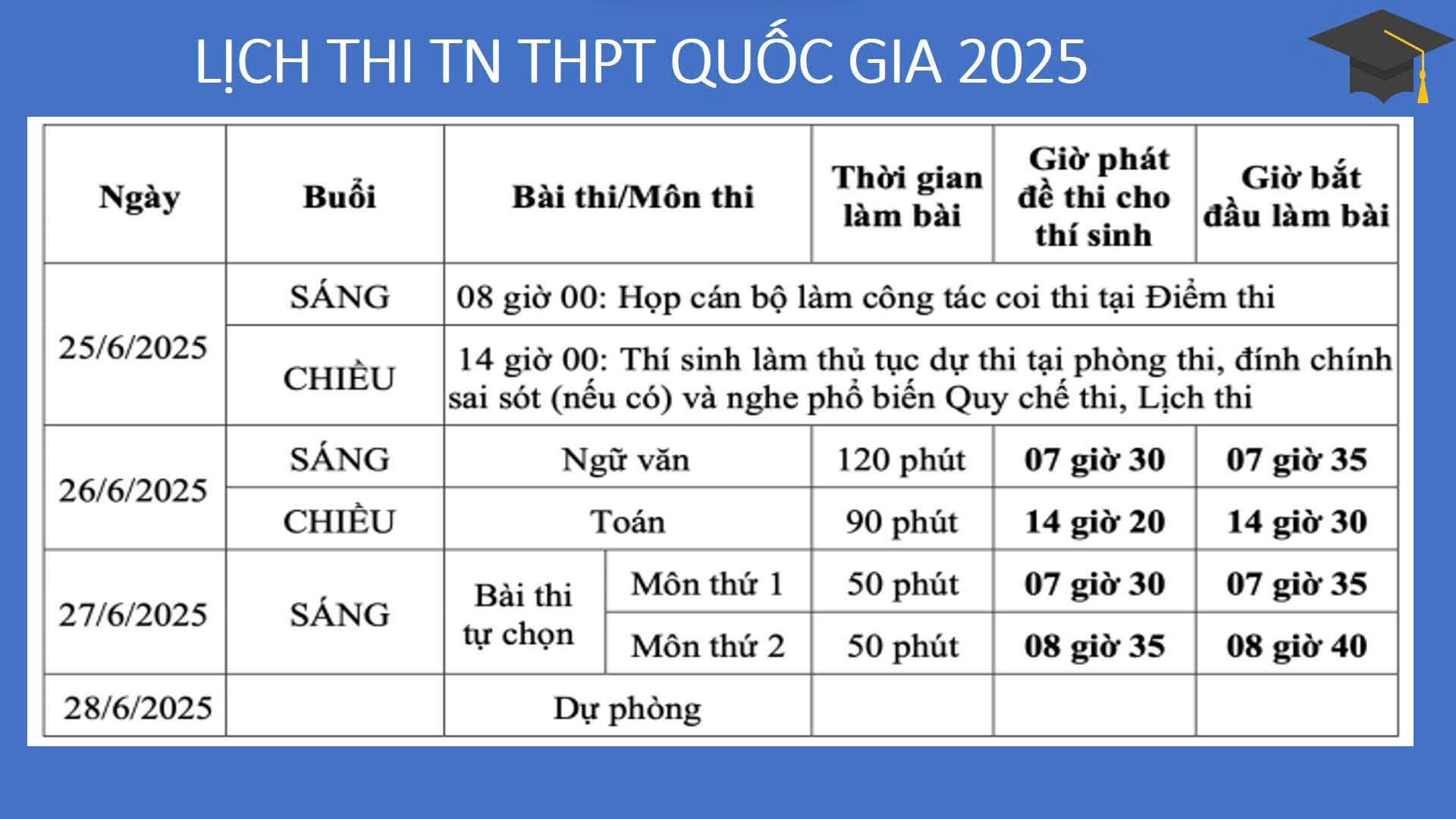 Lịch thi tốt nghiệp THPT Quốc gia 2025